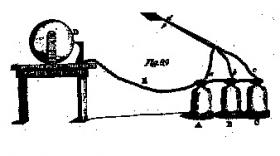 One of the drawings by ‘Mentor’ in Anthologia Hibernica, October 1794, describing an early generator.