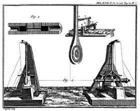 D’Arcy’s Momentium Pendulum for measuring the recoil and power of cannon. (Académie des Sciences de Paris)