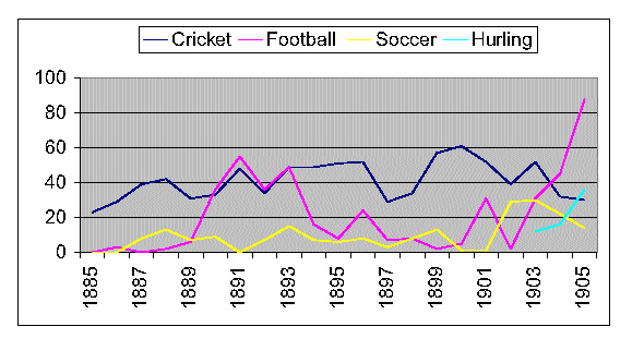 graph2