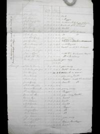 Ross Mahon’s list of 71 destitute tenants owing arrears of £515–9s.–2?d.—two heads of families are listed as ‘dead’, ten families listed as ‘beggars’, nineteen listed as ‘insolvent’, 21 ‘to be discharged’ and eleven families are ominously labelled ‘gone away’. (National Library of Ireland)