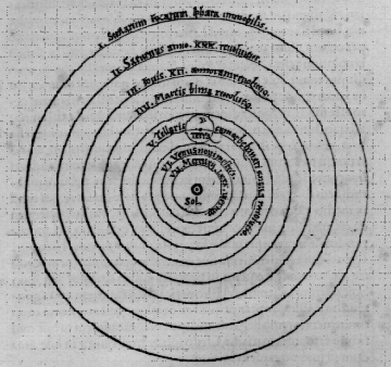 Copernicus's cosmological system, from De Revolutionibus Orbium Coelestium [‘On the revolutions of the heavenly spheres'], published in March 1543 at Nuremberg.