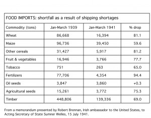 Microsoft Word - Food shortfall table2.docx